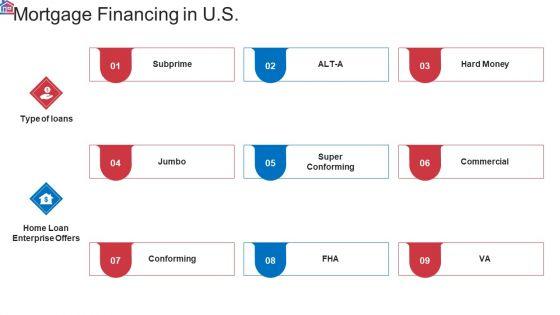 Market_Research_Analysis_Of_Housing_Sector_Mortgage_Financing_In_US_Ppt_Gallery_Icons_PDF_Slide_1.jpg