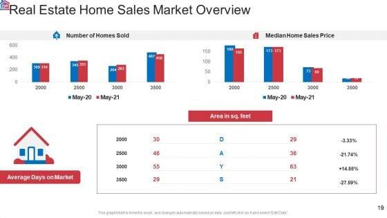 Market_Research_Analysis_Of_Housing_Sector_Ppt_PowerPoint_Presentation_Complete_Deck_With_Slides_Slide_19.jpg