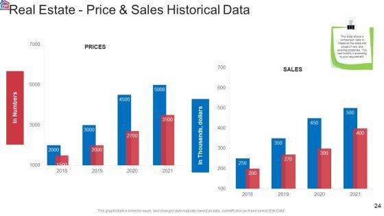 Market_Research_Analysis_Of_Housing_Sector_Ppt_PowerPoint_Presentation_Complete_Deck_With_Slides_Slide_24.jpg
