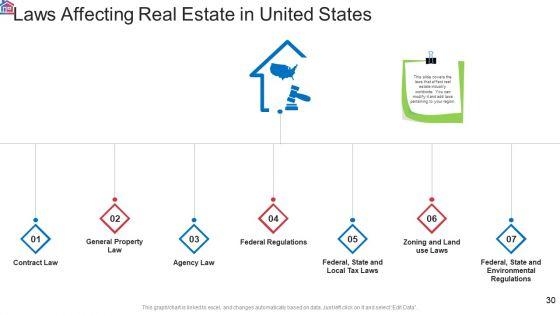 Market_Research_Analysis_Of_Housing_Sector_Ppt_PowerPoint_Presentation_Complete_Deck_With_Slides_Slide_30.jpg