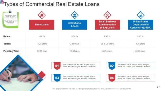 Market_Research_Analysis_Of_Housing_Sector_Ppt_PowerPoint_Presentation_Complete_Deck_With_Slides_Slide_37.jpg