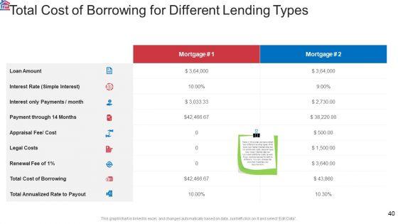 Market_Research_Analysis_Of_Housing_Sector_Ppt_PowerPoint_Presentation_Complete_Deck_With_Slides_Slide_40.jpg