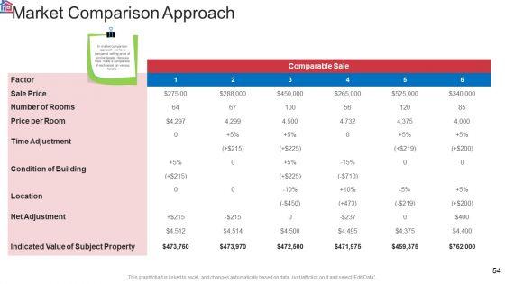 Market_Research_Analysis_Of_Housing_Sector_Ppt_PowerPoint_Presentation_Complete_Deck_With_Slides_Slide_54.jpg