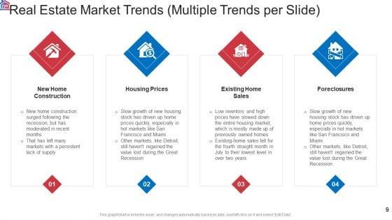 Market_Research_Analysis_Of_Housing_Sector_Ppt_PowerPoint_Presentation_Complete_Deck_With_Slides_Slide_9.jpg