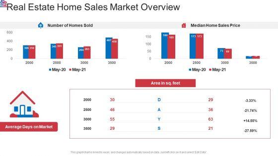 Market_Research_Analysis_Of_Housing_Sector_Real_Estate_Home_Sales_Market_Overview_Sample_PDF_Slide_1.jpg