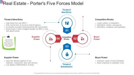 Market_Research_Analysis_Of_Housing_Sector_Real_Estate_Porters_Five_Forces_Model_Introduction_PDF_Slide_1.jpg