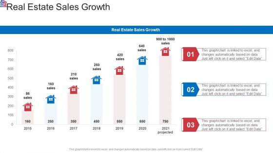 Market_Research_Analysis_Of_Housing_Sector_Real_Estate_Sales_Growth_Demonstration_PDF_Slide_1.jpg