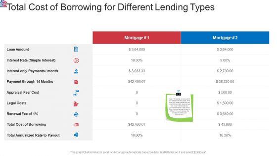 Market_Research_Analysis_Of_Housing_Sector_Total_Cost_Of_Borrowing_For_Different_Lending_Types_Demonstration_PDF_Slide_1.jpg