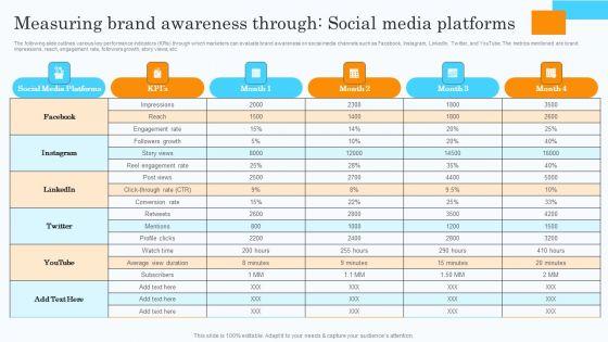 Market_Research_Assessment_Of_Target_Market_Requirements_Measuring_Brand_Awareness_Through_Social_Media_Download_PDF_Slide_1.jpg