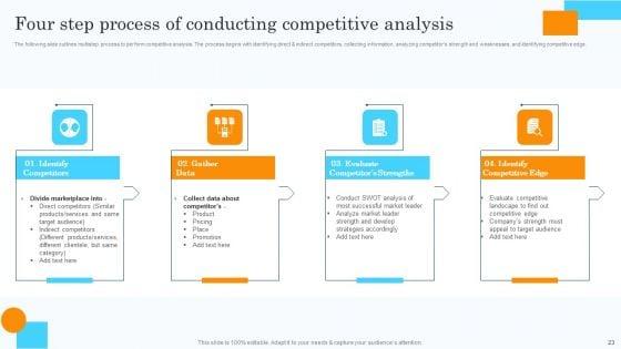 Market_Research_Assessment_Of_Target_Market_Requirements_Ppt_PowerPoint_Presentation_Complete_Deck_With_Slides_Slide_23.jpg