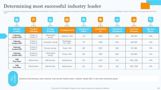 Market_Research_Assessment_Of_Target_Market_Requirements_Ppt_PowerPoint_Presentation_Complete_Deck_With_Slides_Slide_24.jpg