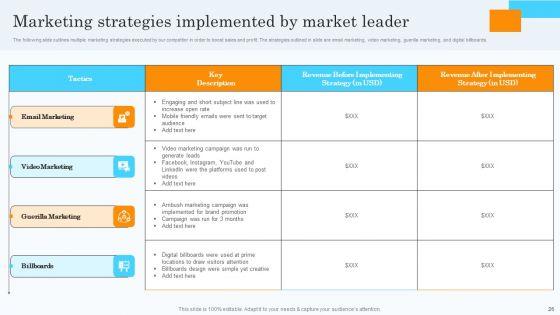 Market_Research_Assessment_Of_Target_Market_Requirements_Ppt_PowerPoint_Presentation_Complete_Deck_With_Slides_Slide_26.jpg