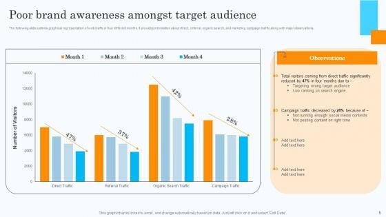 Market_Research_Assessment_Of_Target_Market_Requirements_Ppt_PowerPoint_Presentation_Complete_Deck_With_Slides_Slide_5.jpg