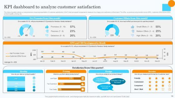 Market_Research_Assessment_Of_Target_Market_Requirements_Ppt_PowerPoint_Presentation_Complete_Deck_With_Slides_Slide_56.jpg