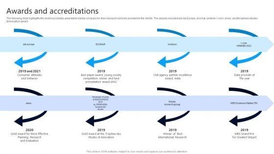 Market_Research_Evaluation_Company_Outline_Awards_And_Accreditations_Introduction_PDF_Slide_1.jpg