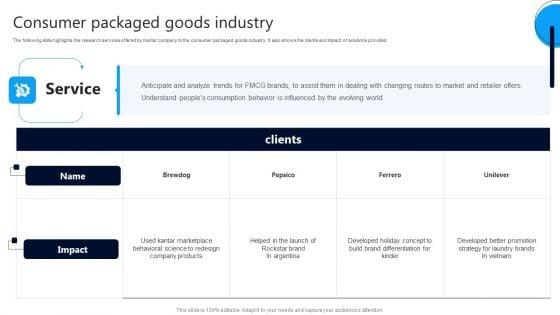 Market_Research_Evaluation_Company_Outline_Consumer_Packaged_Goods_Industry_Template_PDF_Slide_1.jpg