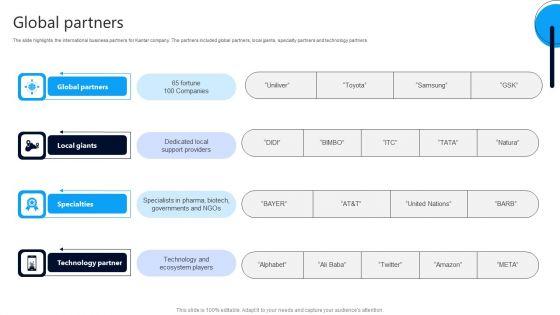 Market_Research_Evaluation_Company_Outline_Global_Partners_Microsoft_PDF_Slide_1.jpg