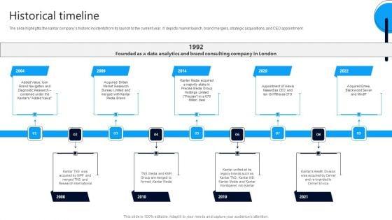 Market_Research_Evaluation_Company_Outline_Historical_Timeline_Structure_PDF_Slide_1.jpg