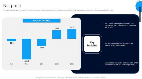 Market_Research_Evaluation_Company_Outline_Net_Profit_Graphics_PDF_Slide_1.jpg