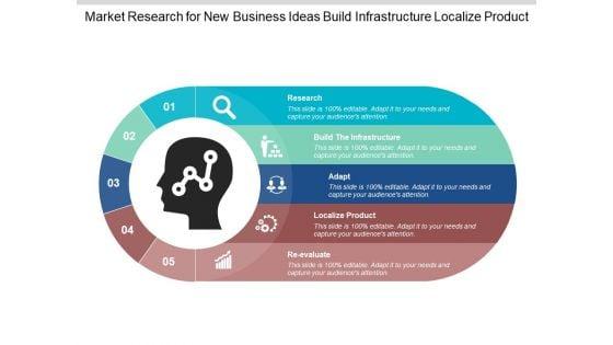 Market_Research_For_New_Business_Ideas_Build_Infrastructure_Localize_Product_Ppt_PowerPoint_Presentation_Summary_Brochure_Slide_1.jpg