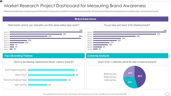 Market_Research_Project_Dashboard_For_Measuring_Brand_Awareness_Rules_PDF_Slide_1.jpg