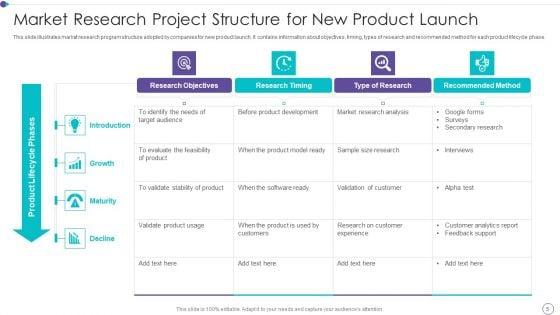 Market_Research_Project_Ppt_PowerPoint_Presentation_Complete_With_Slides_Slide_5.jpg
