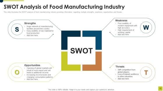 Market_Research_Report_For_Food_And_Beverages_Industry_Ppt_PowerPoint_Presentation_Complete_Deck_With_Slides_Slide_15.jpg