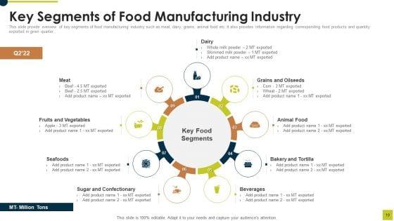 Market_Research_Report_For_Food_And_Beverages_Industry_Ppt_PowerPoint_Presentation_Complete_Deck_With_Slides_Slide_19.jpg