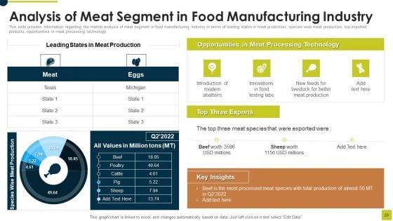 Market_Research_Report_For_Food_And_Beverages_Industry_Ppt_PowerPoint_Presentation_Complete_Deck_With_Slides_Slide_26.jpg