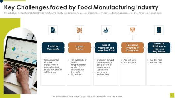 Market_Research_Report_For_Food_And_Beverages_Industry_Ppt_PowerPoint_Presentation_Complete_Deck_With_Slides_Slide_30.jpg