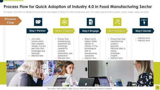 Market_Research_Report_For_Food_And_Beverages_Industry_Ppt_PowerPoint_Presentation_Complete_Deck_With_Slides_Slide_34.jpg
