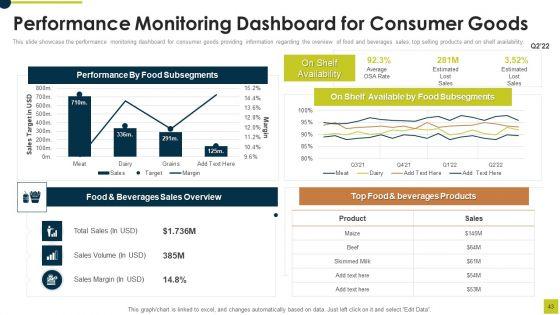 Market_Research_Report_For_Food_And_Beverages_Industry_Ppt_PowerPoint_Presentation_Complete_Deck_With_Slides_Slide_43.jpg