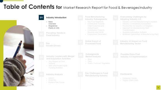 Market_Research_Report_For_Food_And_Beverages_Industry_Ppt_PowerPoint_Presentation_Complete_Deck_With_Slides_Slide_4.jpg