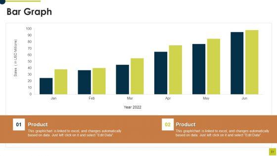 Market_Research_Report_For_Food_And_Beverages_Industry_Ppt_PowerPoint_Presentation_Complete_Deck_With_Slides_Slide_51.jpg