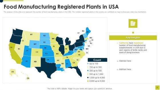Market_Research_Report_For_Food_And_Beverages_Industry_Ppt_PowerPoint_Presentation_Complete_Deck_With_Slides_Slide_6.jpg