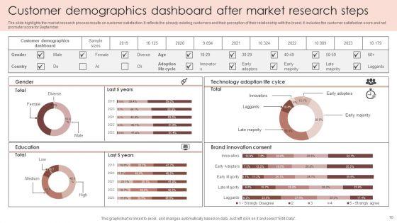 Market_Research_Steps_Ppt_PowerPoint_Presentation_Complete_Deck_With_Slides_Slide_10.jpg