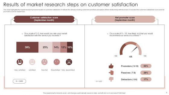 Market_Research_Steps_Ppt_PowerPoint_Presentation_Complete_Deck_With_Slides_Slide_9.jpg