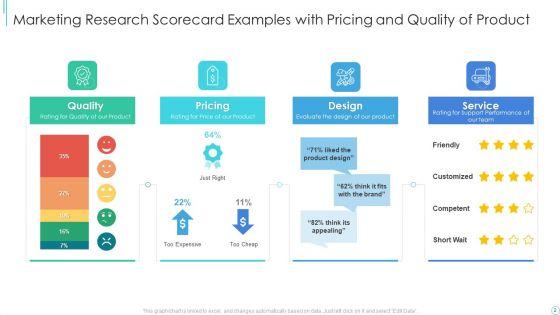 Market_Research_Strategy_Scorecard_Example_Ppt_PowerPoint_Presentation_Complete_Deck_With_Slides_Slide_2.jpg