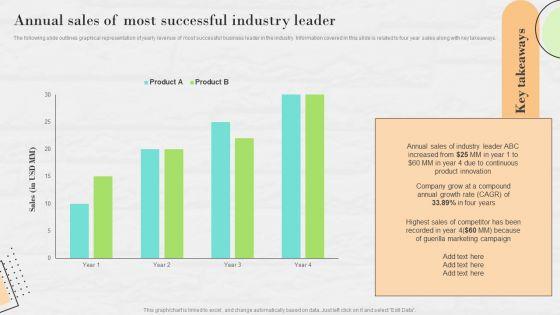 Market_Research_To_Determine_Business_Opportunities_Annual_Sales_Of_Most_Successful_Industry_Leader_Formats_PDF_Slide_1.jpg