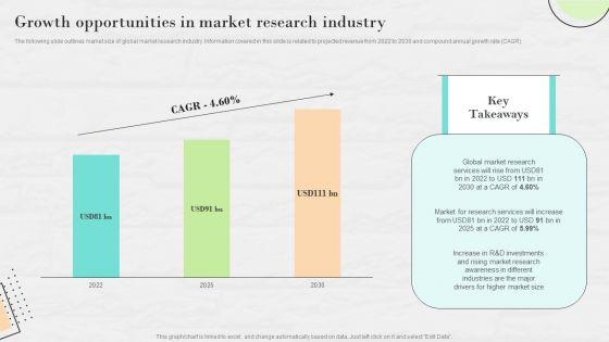 Market_Research_To_Determine_Business_Opportunities_Growth_Opportunities_In_Market_Research_Industry_Summary_PDF_Slide_1.jpg