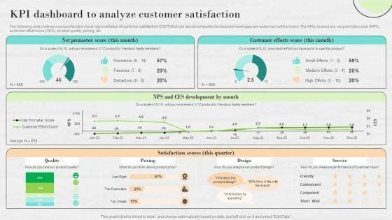 Market_Research_To_Determine_Business_Opportunities_KPI_Dashboard_To_Analyze_Customer_Satisfaction_Graphics_PDF_Slide_1.jpg