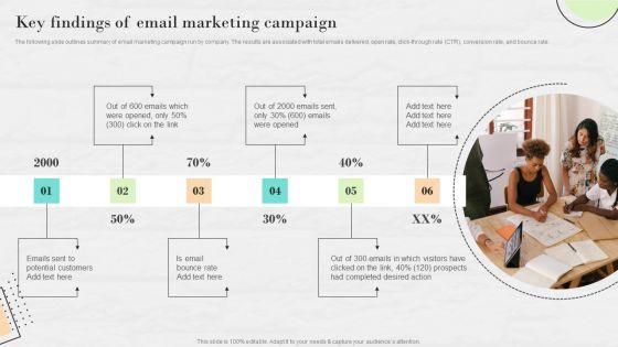 Market_Research_To_Determine_Business_Opportunities_Key_Findings_Of_Email_Marketing_Campaign_Formats_PDF_Slide_1.jpg