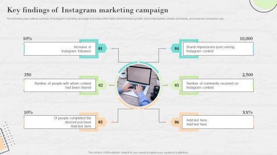Market_Research_To_Determine_Business_Opportunities_Key_Findings_Of_Instagram_Marketing_Campaign_Icons_PDF_Slide_1.jpg