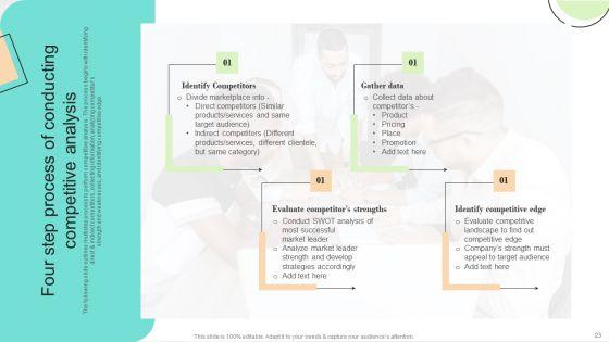 Market_Research_To_Determine_Business_Opportunities_Ppt_PowerPoint_Presentation_Complete_Deck_With_Slides_Slide_23.jpg
