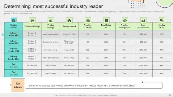 Market_Research_To_Determine_Business_Opportunities_Ppt_PowerPoint_Presentation_Complete_Deck_With_Slides_Slide_24.jpg
