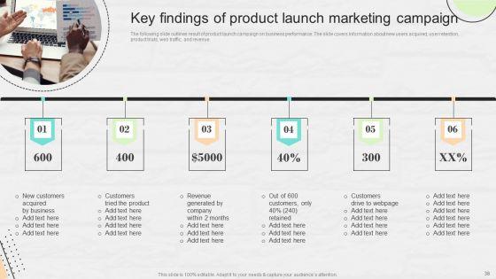 Market_Research_To_Determine_Business_Opportunities_Ppt_PowerPoint_Presentation_Complete_Deck_With_Slides_Slide_38.jpg