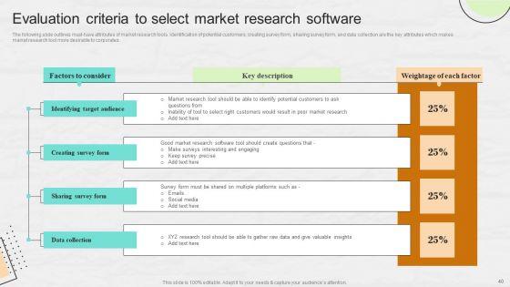 Market_Research_To_Determine_Business_Opportunities_Ppt_PowerPoint_Presentation_Complete_Deck_With_Slides_Slide_40.jpg