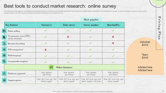 Market_Research_To_Determine_Business_Opportunities_Ppt_PowerPoint_Presentation_Complete_Deck_With_Slides_Slide_41.jpg