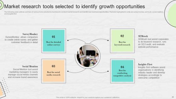 Market_Research_To_Determine_Business_Opportunities_Ppt_PowerPoint_Presentation_Complete_Deck_With_Slides_Slide_45.jpg