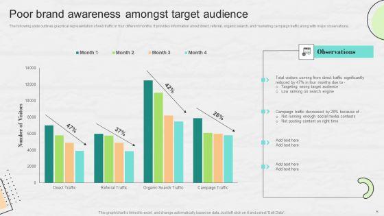 Market_Research_To_Determine_Business_Opportunities_Ppt_PowerPoint_Presentation_Complete_Deck_With_Slides_Slide_5.jpg